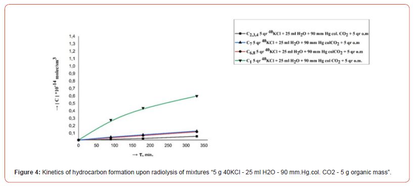 Click here to view Large Figure 4 Insights in Chemistry and Biochemistry